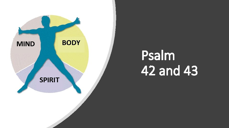 BODY MIND SPIRIT Psalm 42 and 43 