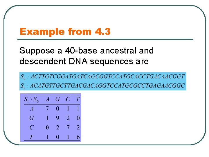 Example from 4. 3 Suppose a 40 -base ancestral and descendent DNA sequences are