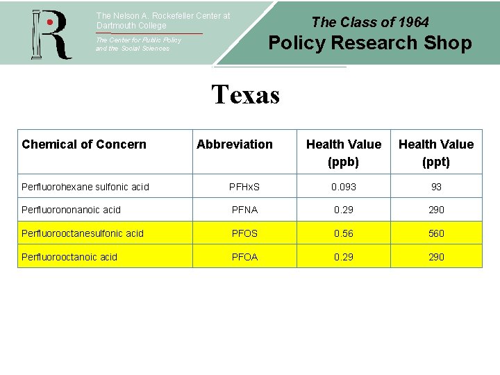 The Nelson A. Rockefeller Center at Dartmouth College The Class of 1964 Policy Research
