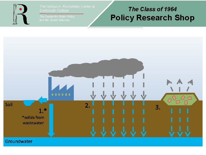 The Nelson A. Rockefeller Center at Dartmouth College The Center for Public Policy and