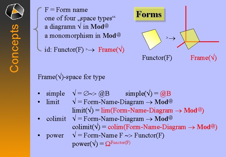 Concepts F = Form name one of four „space types“ a diagramn √ in