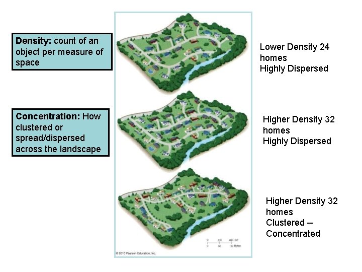 Density: count of an object per measure of space Concentration: How clustered or spread/dispersed