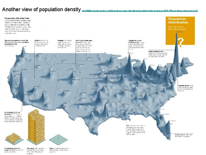 Another view of population density http: //www. businessinsider. com/22 -gorgeous-maps-that-define-the-united-states-of-america-2013 -7#heres-where-americans-live-5 