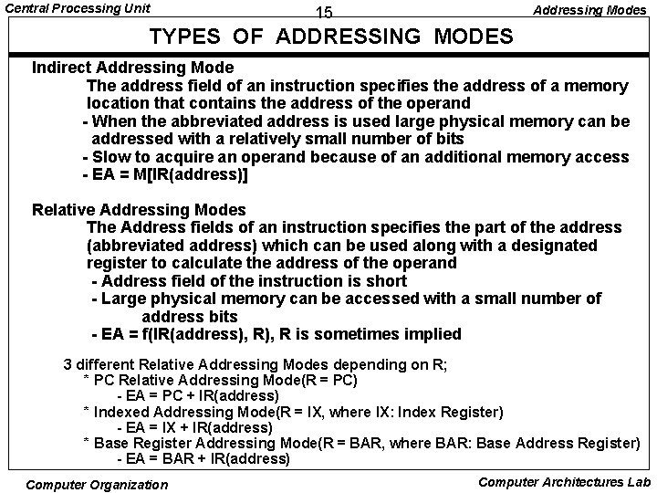 Central Processing Unit Addressing Modes 15 TYPES OF ADDRESSING MODES Indirect Addressing Mode The