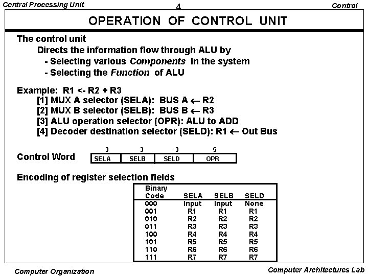 Central Processing Unit Control 4 OPERATION OF CONTROL UNIT The control unit Directs the