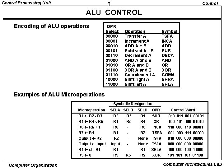 Central Processing Unit Control 5 ALU CONTROL Encoding of ALU operations OPR Select 000001