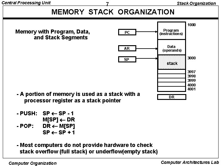 Central Processing Unit Stack Organization 7 MEMORY STACK ORGANIZATION 1000 Memory with Program, Data,