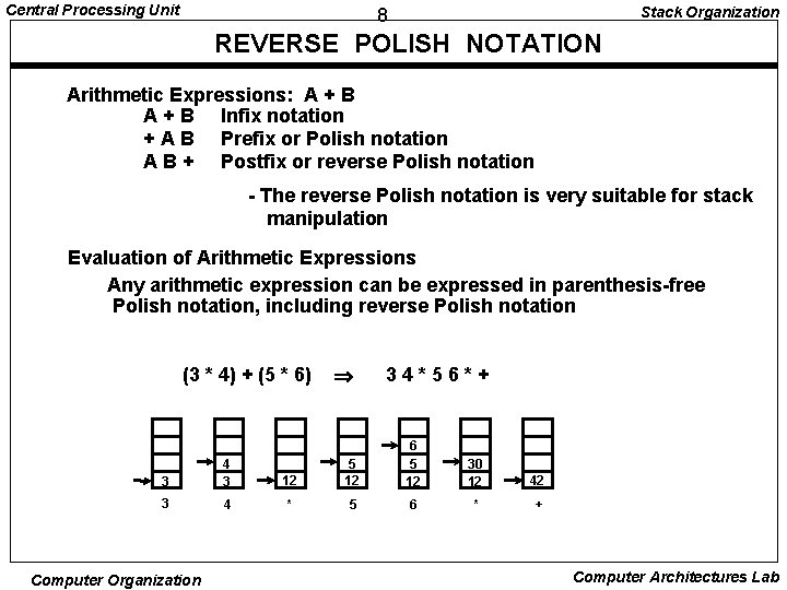 Central Processing Unit Stack Organization 8 REVERSE POLISH NOTATION Arithmetic Expressions: A + B