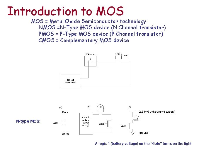 Introduction to MOS = Metal Oxide Semiconductor technology NMOS =N-Type MOS device (N Channel