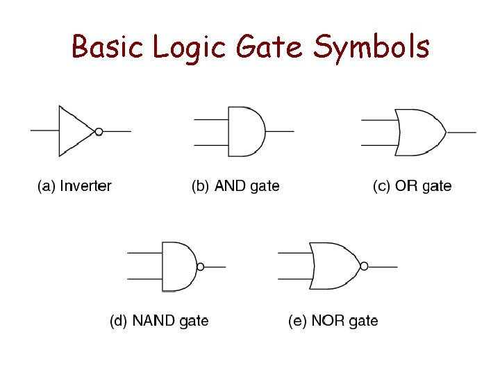 Basic Logic Gate Symbols 