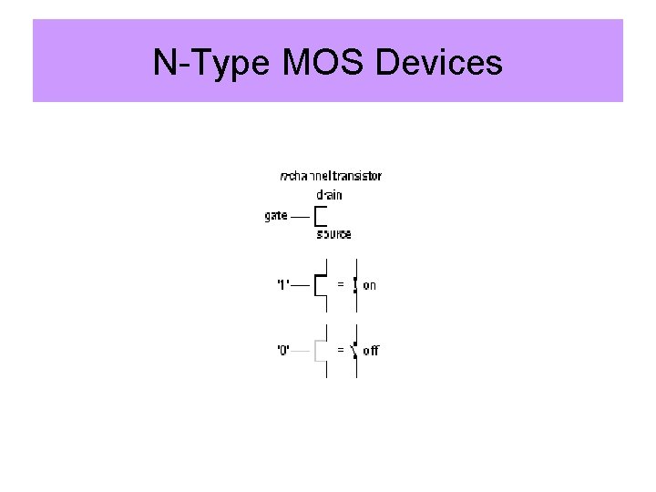 N-Type MOS Devices 