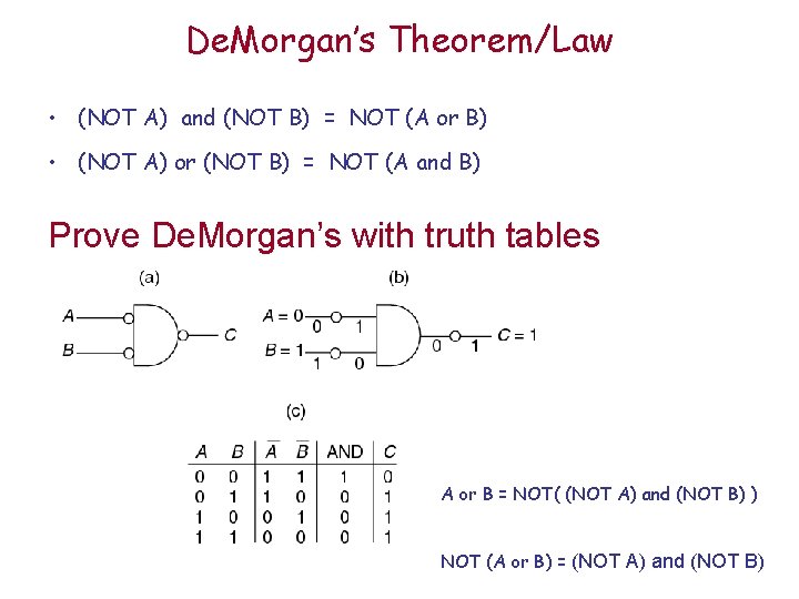 De. Morgan’s Theorem/Law • (NOT A) and (NOT B) = NOT (A or B)