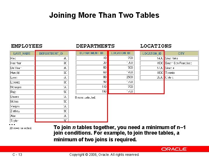 Joining More Than Two Tables EMPLOYEES … C - 13 DEPARTMENTS LOCATIONS To join