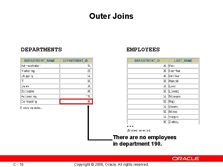 Outer Joins DEPARTMENTS EMPLOYEES … There are no employees in department 190. C -