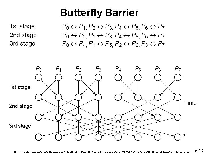 Butterfly Barrier Slides for Parallel Programming Techniques & Applications Using Networked Workstations & Parallel