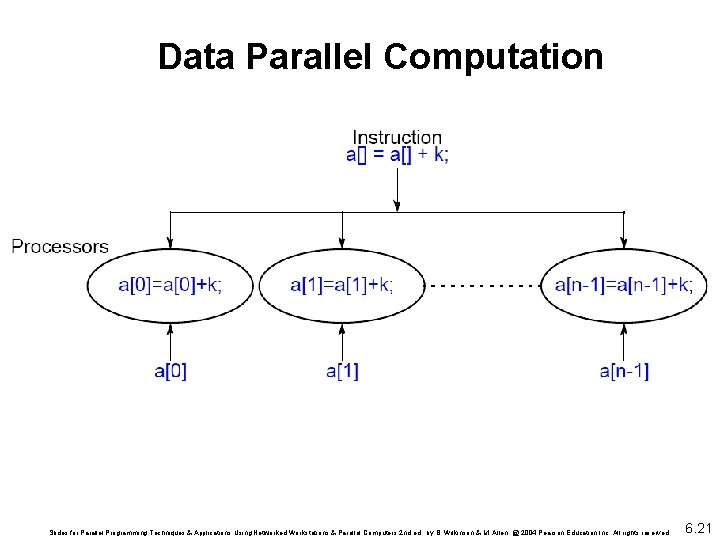 Data Parallel Computation Slides for Parallel Programming Techniques & Applications Using Networked Workstations &