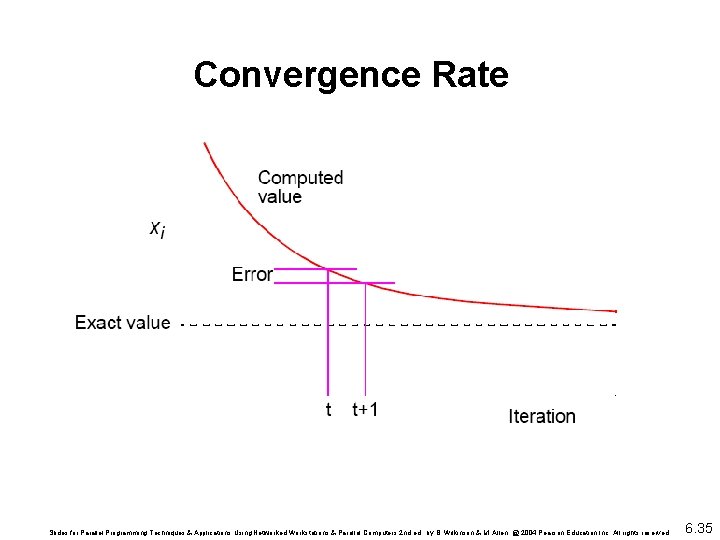 Convergence Rate Slides for Parallel Programming Techniques & Applications Using Networked Workstations & Parallel