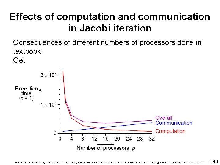 Effects of computation and communication in Jacobi iteration Consequences of different numbers of processors