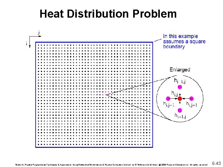 Heat Distribution Problem Slides for Parallel Programming Techniques & Applications Using Networked Workstations &