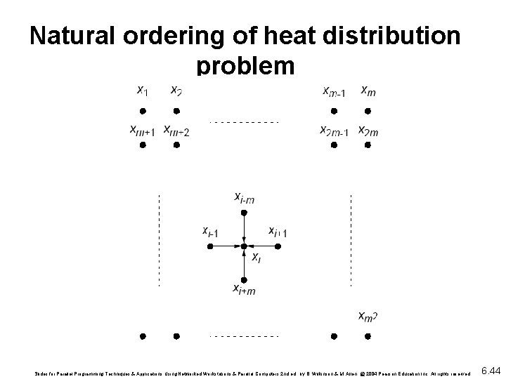 Natural ordering of heat distribution problem Slides for Parallel Programming Techniques & Applications Using