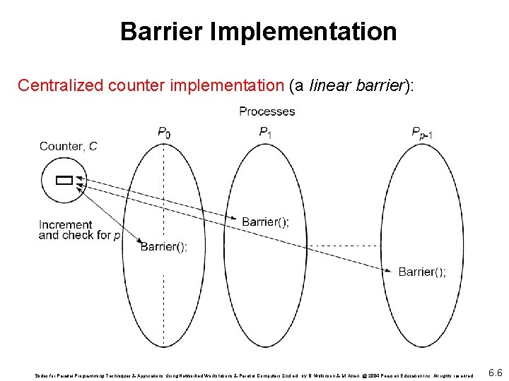 Barrier Implementation Centralized counter implementation (a linear barrier): Slides for Parallel Programming Techniques &