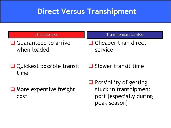 Direct Versus Transhipment Direct Service Transhipment Service q Guaranteed to arrive when loaded q