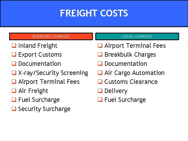 FREIGHT COSTS OVERSEAS CHARGES q Inland Freight q Export Customs q Documentation q X-ray/Security