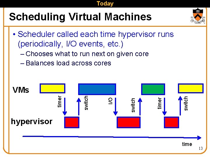 Today Scheduling Virtual Machines • Scheduler called each time hypervisor runs (periodically, I/O events,