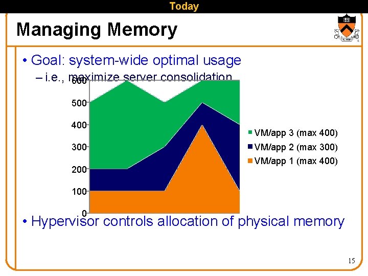 Today Managing Memory • Goal: system-wide optimal usage – i. e. , maximize server