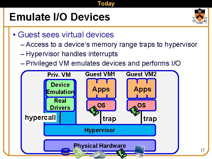 Today Emulate I/O Devices • Guest sees virtual devices – Access to a device’s