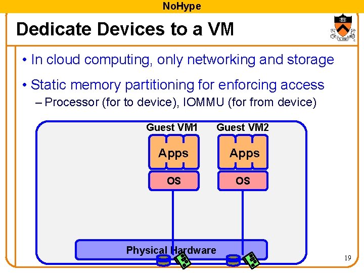 No. Hype Dedicate Devices to a VM • In cloud computing, only networking and