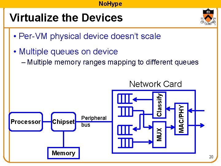 No. Hype Virtualize the Devices • Per-VM physical device doesn’t scale • Multiple queues
