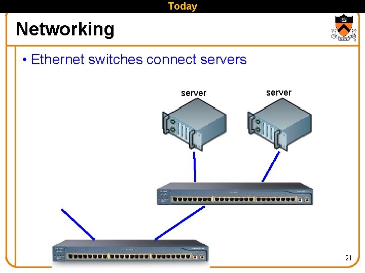 Today Networking • Ethernet switches connect servers server 21 