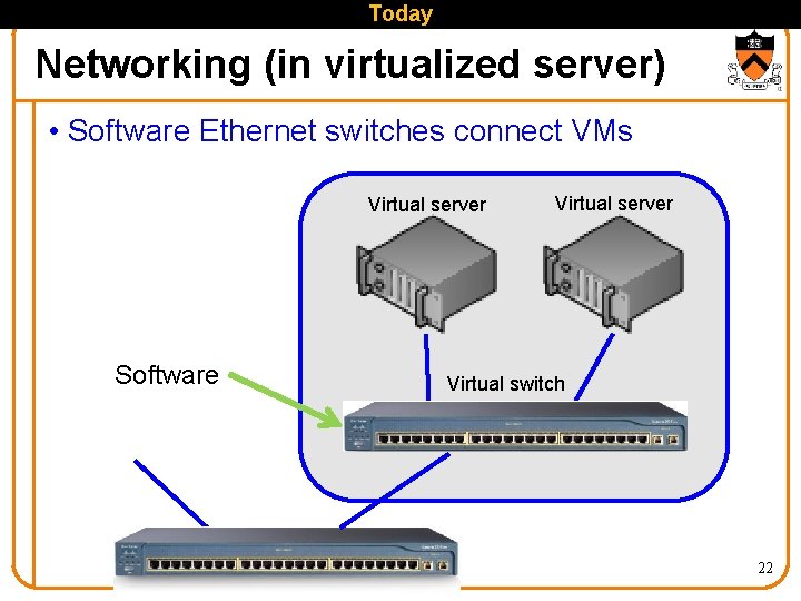Today Networking (in virtualized server) • Software Ethernet switches connect VMs Virtual server Software