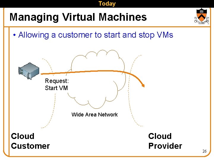 Today Managing Virtual Machines • Allowing a customer to start and stop VMs Request:
