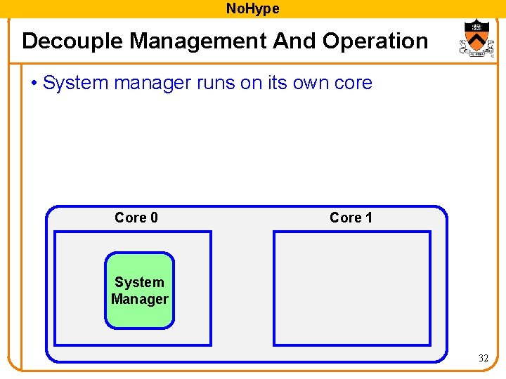 No. Hype Decouple Management And Operation • System manager runs on its own core