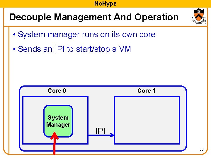 No. Hype Decouple Management And Operation • System manager runs on its own core