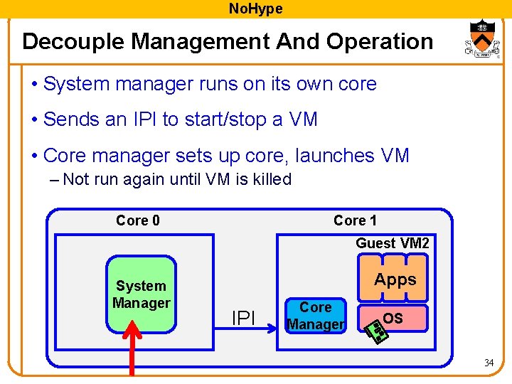 No. Hype Decouple Management And Operation • System manager runs on its own core