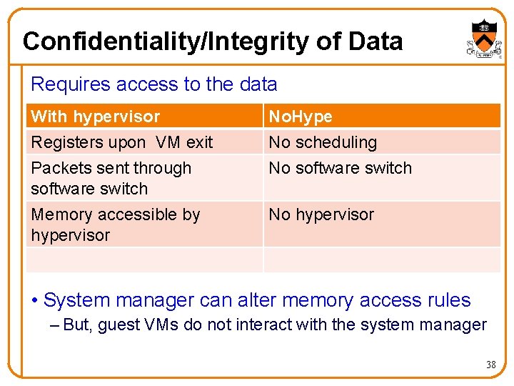 Confidentiality/Integrity of Data Requires access to the data With hypervisor Registers upon VM exit