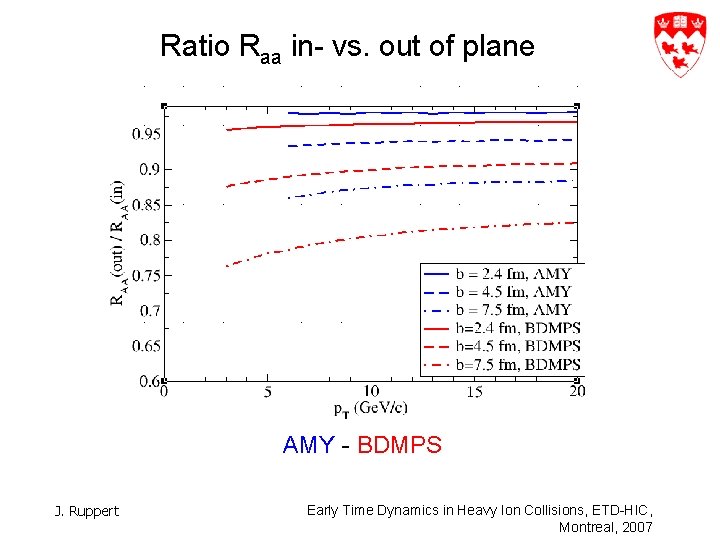 Ratio Raa in- vs. out of plane AMY - BDMPS J. Ruppert Early Time