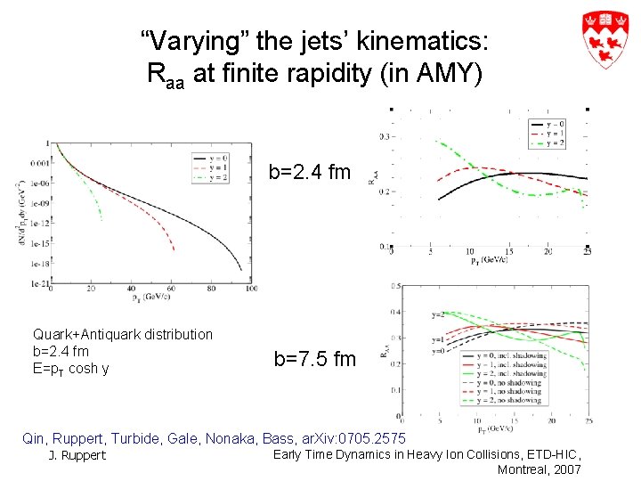 “Varying” the jets’ kinematics: Raa at finite rapidity (in AMY) b=2. 4 fm Quark+Antiquark