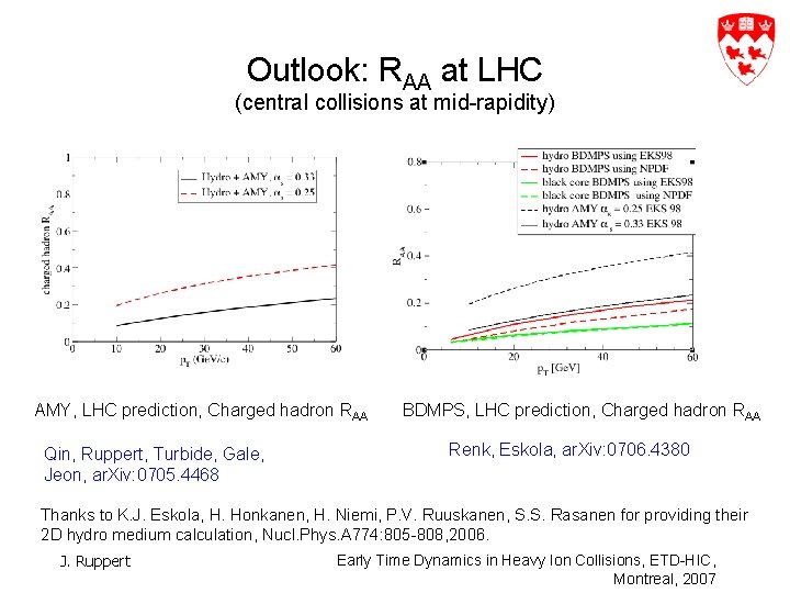 Outlook: RAA at LHC (central collisions at mid-rapidity) AMY, LHC prediction, Charged hadron RAA