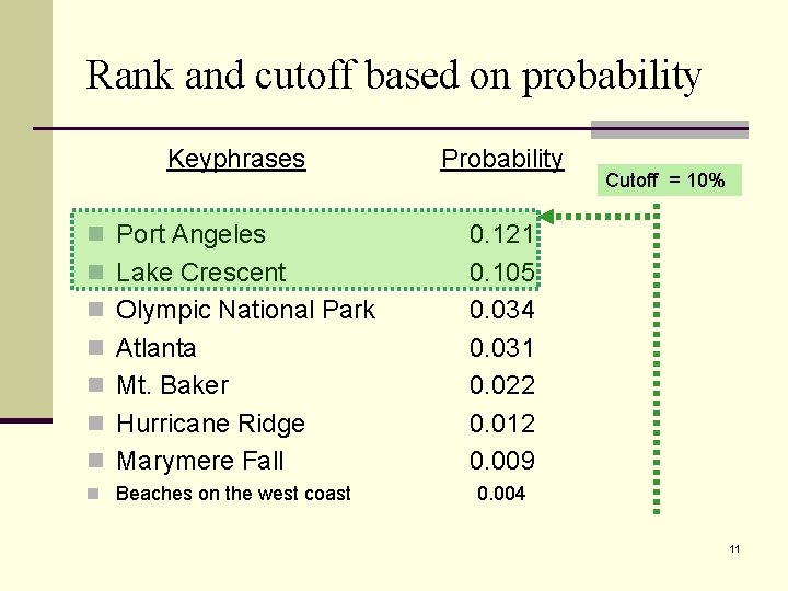 Rank and cutoff based on probability Keyphrases n Port Angeles n Lake Crescent n