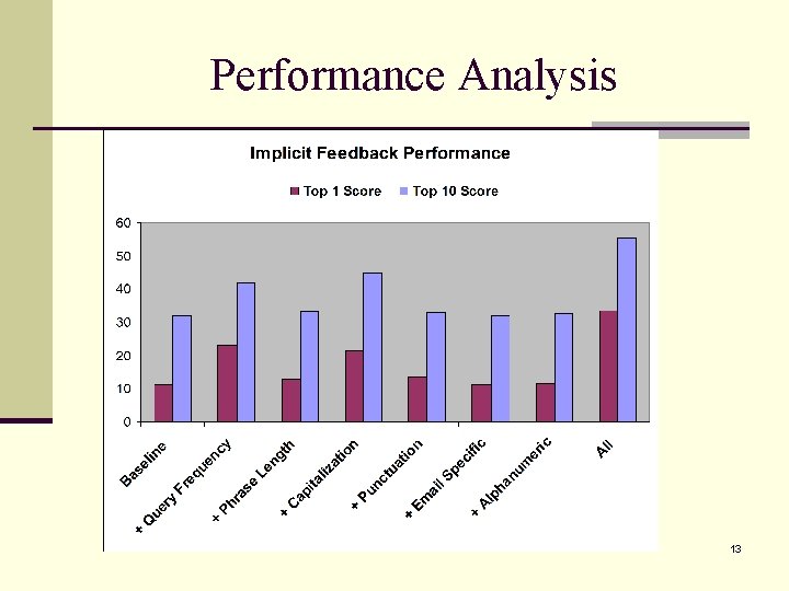 Performance Analysis 13 