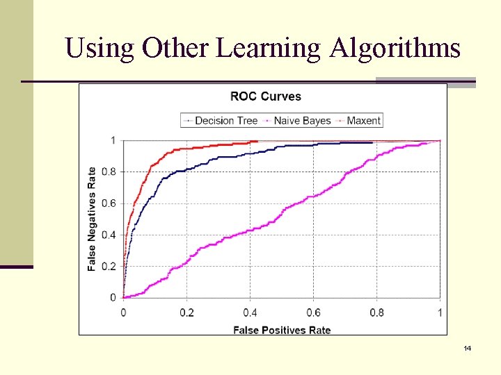 Using Other Learning Algorithms 14 