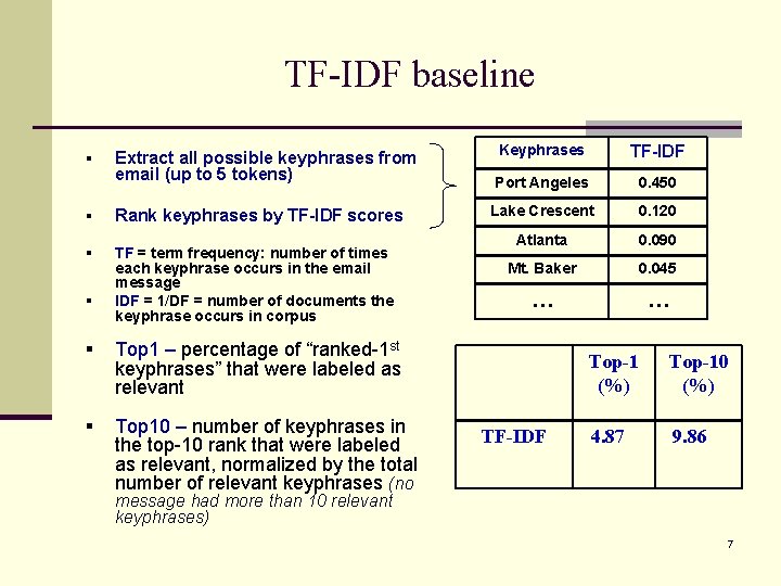 TF-IDF baseline § Extract all possible keyphrases from email (up to 5 tokens) §