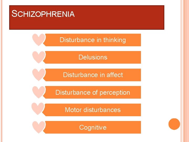 SCHIZOPHRENIA Disturbance in thinking Delusions Disturbance in affect Disturbance of perception Motor disturbances Cognitive