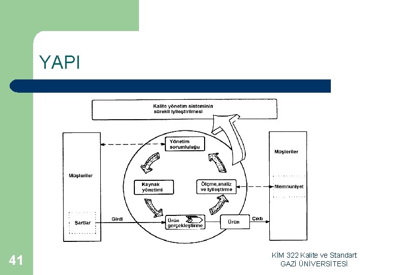 YAPI 41 KİM 322 Kalite ve Standart GAZİ ÜNİVERSİTESİ 