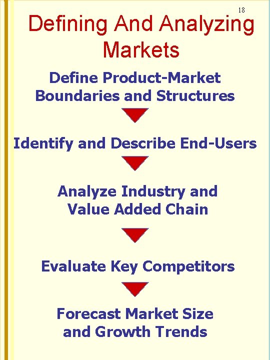 18 Defining And Analyzing Markets Define Product-Market Boundaries and Structures Identify and Describe End-Users