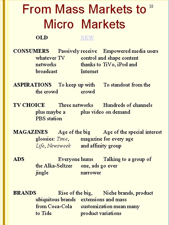 From Mass Markets to Micro Markets OLD 38 NEW CONSUMERS Passively receive Empowered media